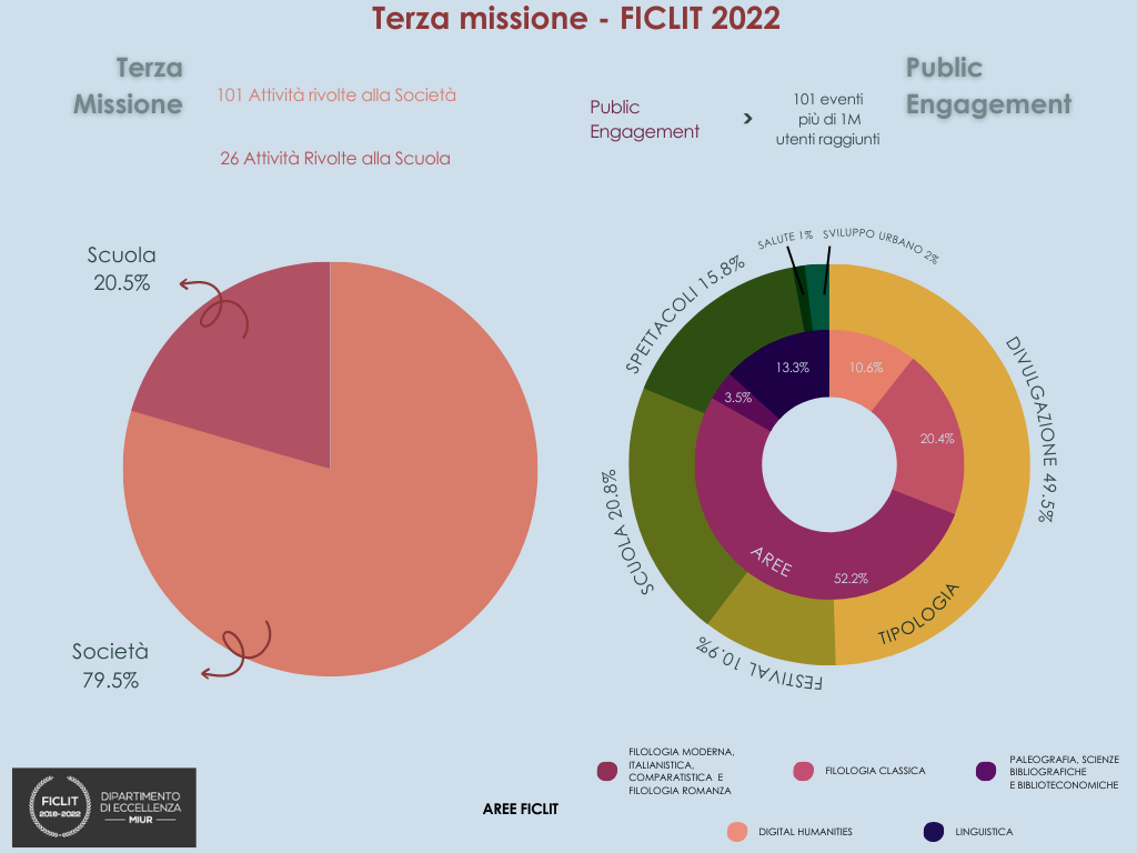 Infografica terza missione